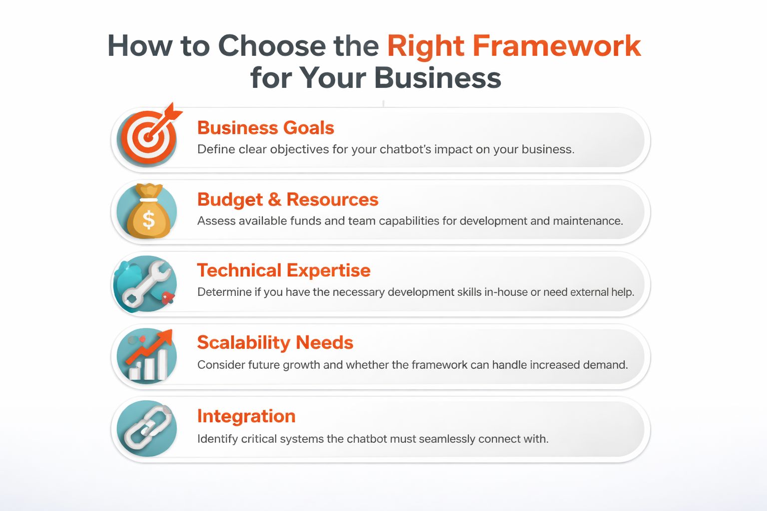 A guide listing five essential factors for choosing a business chatbot development framework, displayed as a list.
